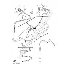 Ручки управления 